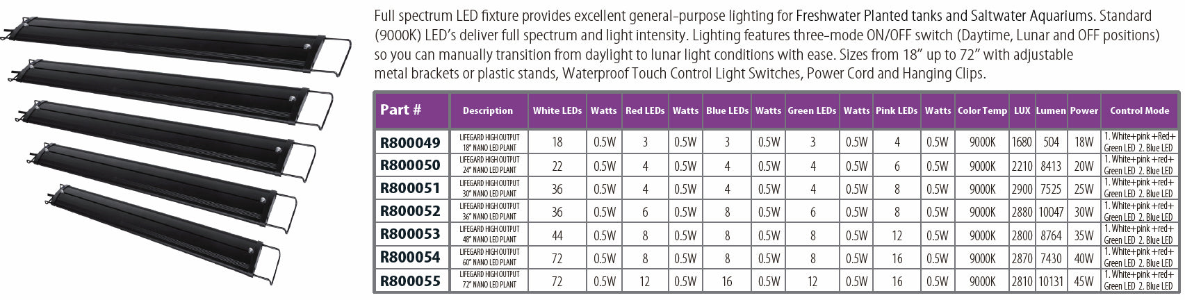Full Spectrum LED Plant & Coral Aquarium Light by Lifegard Aquatics