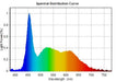 2.5" Clip-On Full Spectrum LED Aquarium Plant Light by Lifegard Aquatics Full Light wavelength graph showing the power percentages