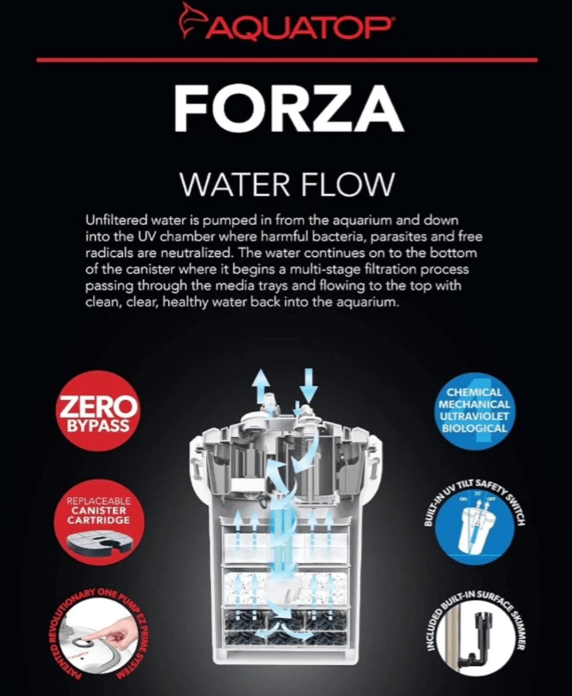 Aquatop Forza UV Canister Filter with Sterilizer diagram