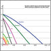 Sicce Micra Pumps performance chart