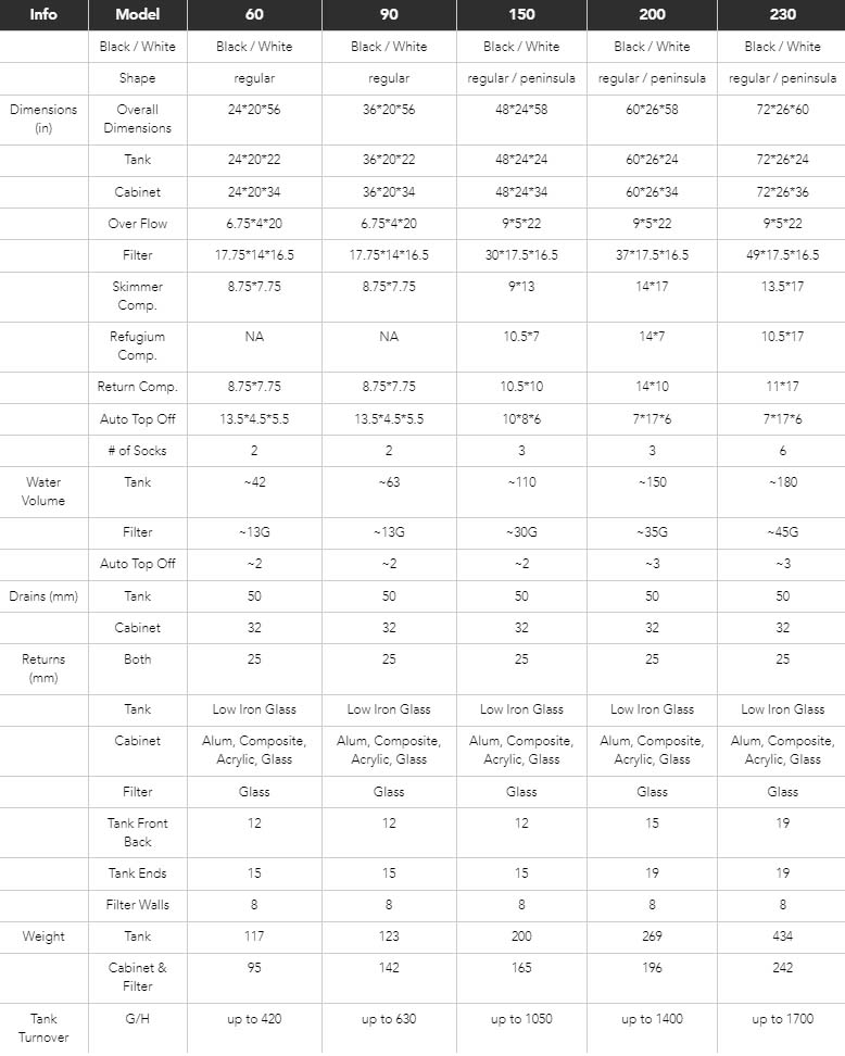 ProStar Rimless V2 150 Peninsula Aquarium size chart